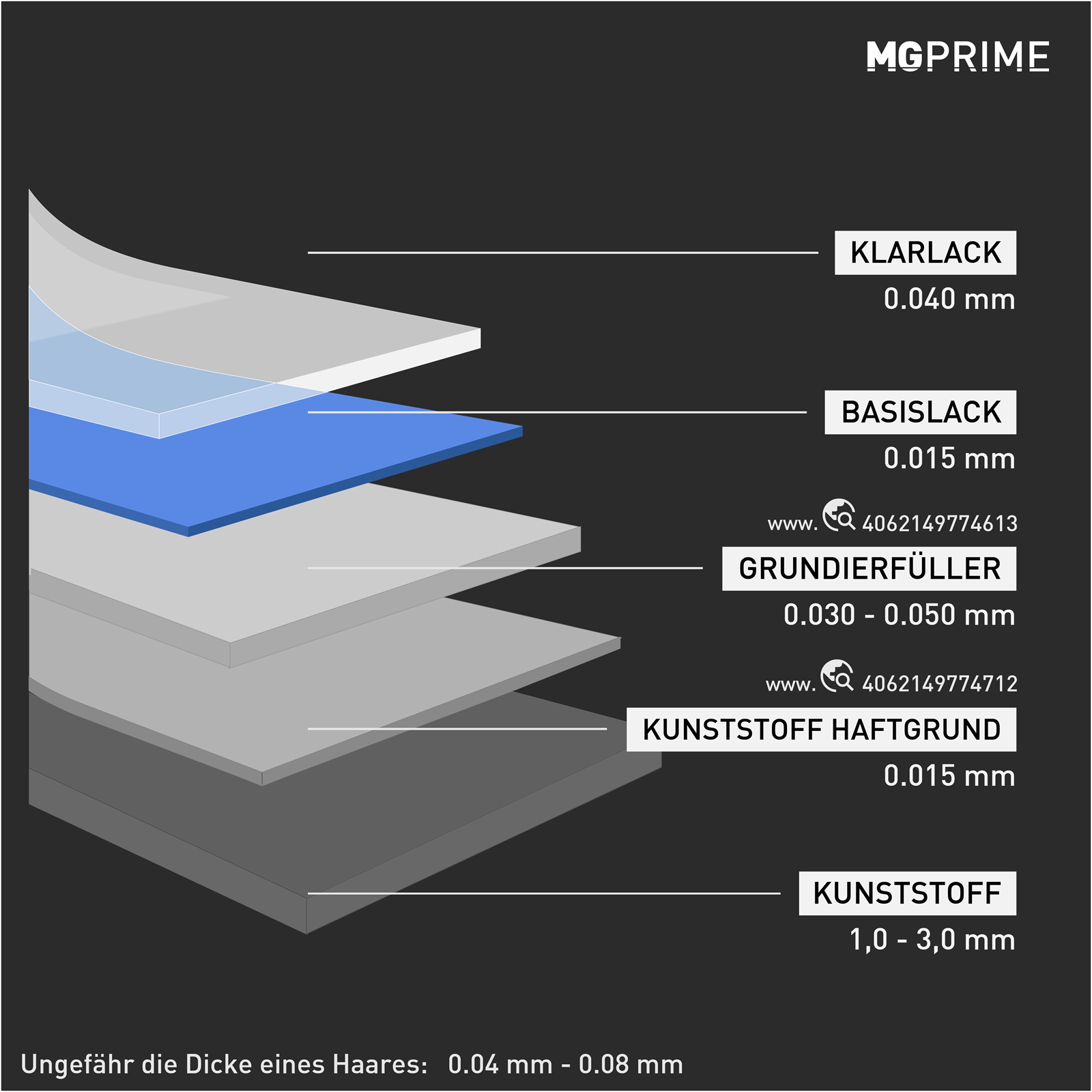 Sprühprimer 500ml – Schnelle Trocknung & starke Haftung, 19,90